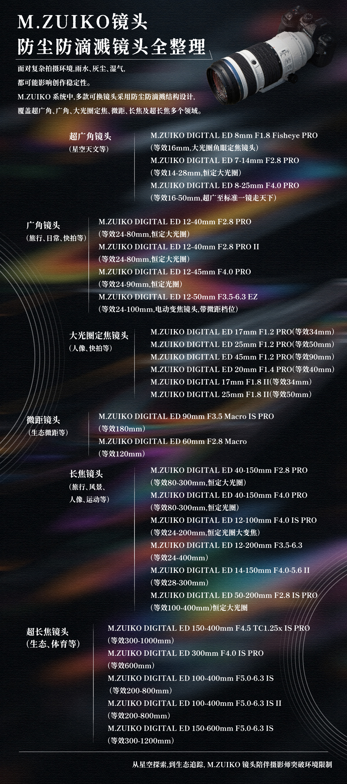 M.ZUIKO 镜头干货｜全天候防护 + 快速对焦全解析
