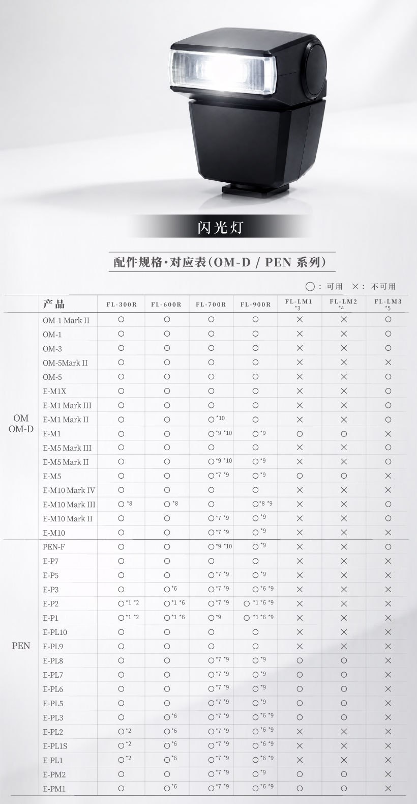 闪光组合指南-选择适配配件，释放更多光影可能！