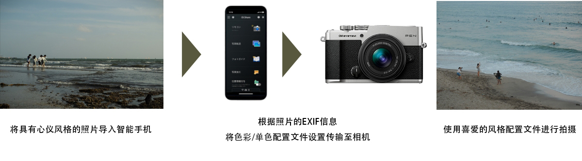 支持配置文件库