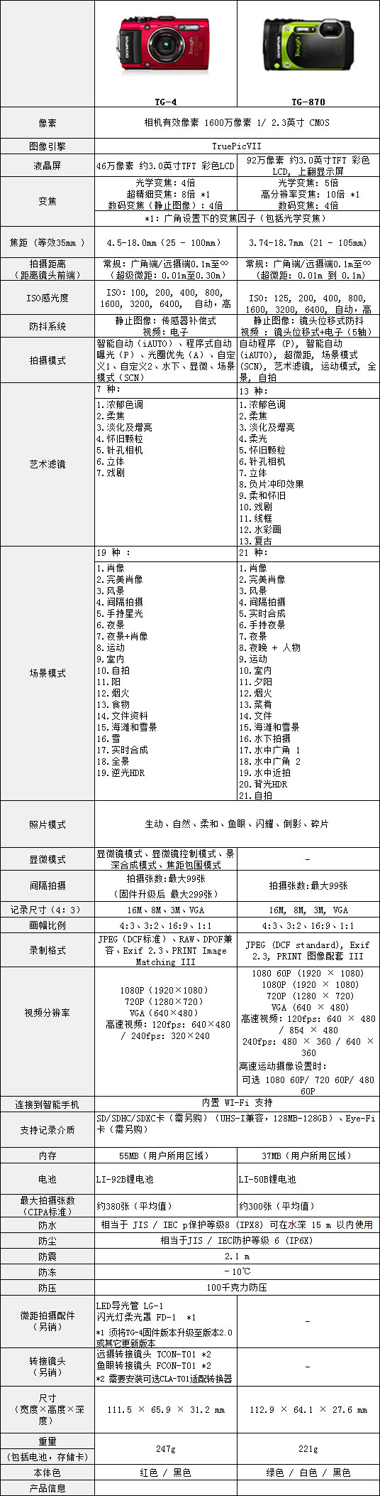 TG-4-vs-TG-870