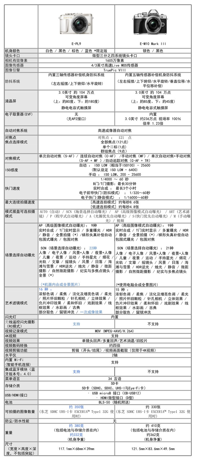 E-PL9 -vs- E-M10 Mark III