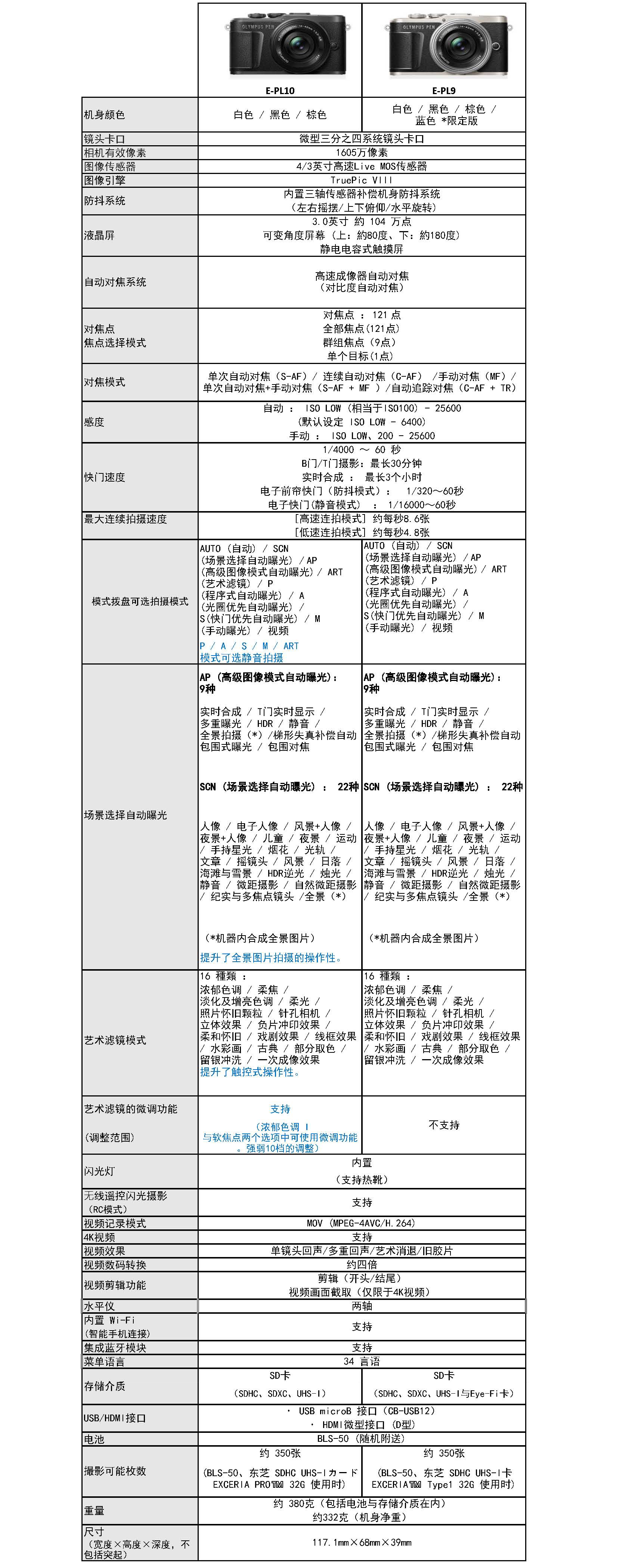 E-PL10 -vs- E-PL9